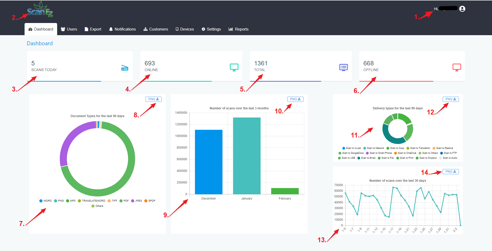 ScanEZ Cloud Portal Dashboard.